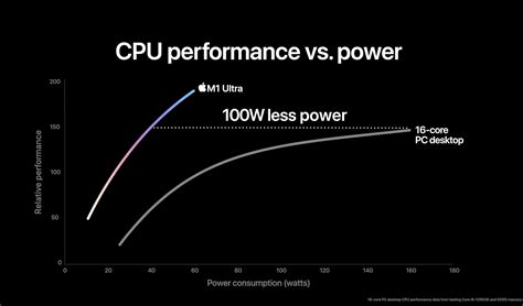 Apple's new M1 Ultra 'monster' chip offers scary performance potential ...