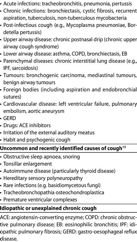 Causes of chronic cough Common causes of cough 6 | Download Table