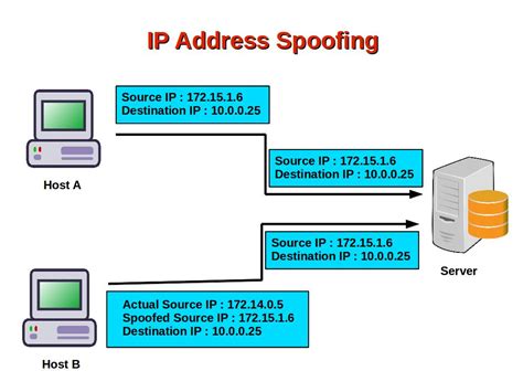 Computer Security and PGP: What Is IP Address Spoofing?