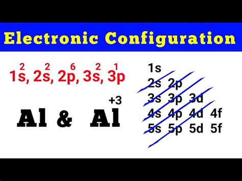 Aluminium Electron Configuration