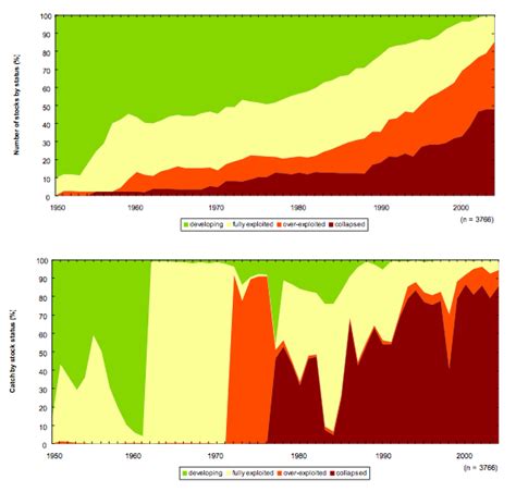 A Warning From The Past: The Paleocene-Eocene Thermal Maximum: Climate ...