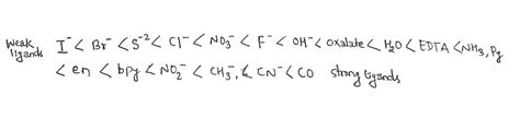 Spectrochemical Series: Significance and its limitations - Chemistry Notes