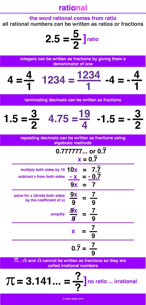 Is 0 A Rational Number : Finding rational numbers between rational numbers using 2 ... - Maybe ...