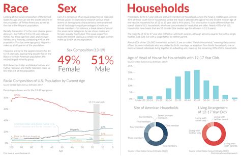 The Research - Gen Z Demographics