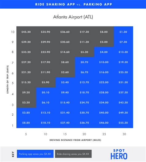 ATL Airport Parking Guide: Find Cheap Parking Near Hartsfield-Jackson