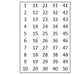 Natural Numbers - JavaTpoint