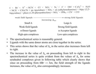 Spectrochemical series | PPT