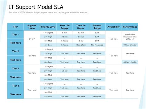 It Support Sla Template