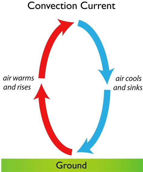 Weather and Why It's A Thing | IwakuRoleplay.com