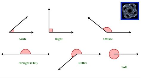 Geometry: Measurement of Angles (Level 2 of 9) | Classifying Angles ...