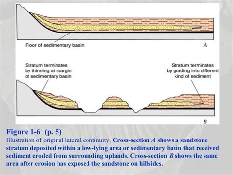 Principle Of Lateral Continuity - slidesharetrick