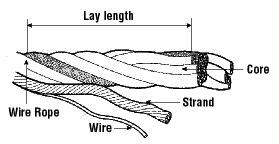 Parts - Wire Rope - Inspection | hoistcraneparts.com