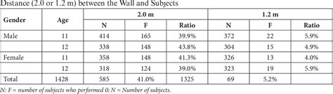 Table 1 from THE VALIDITY OF ALTERNATIVE HAND WALL TOSS TESTS IN KOREAN CHILDREN | Semantic Scholar