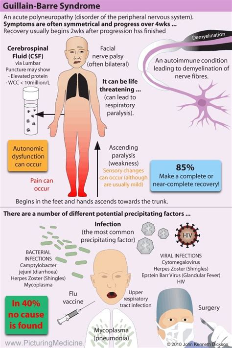 Pin on Syndrome +AMS