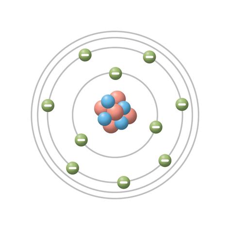 3d vectoriales. modelo de bohr, descripción de la estructura de los ...