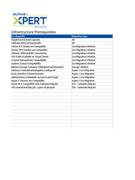 Workload Migration - Migration Checklist | PDF | Hyper V | Virtual Machine