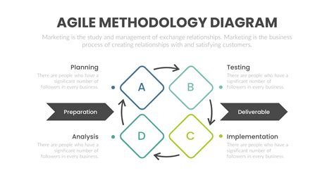 Download Editable Agile Methodology Diagram PPT Template