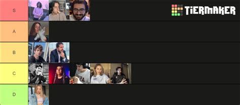 Streamer Tierlist Tier List (Community Rankings) - TierMaker