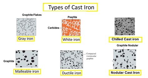 What is Cast Iron and it Types - mech4study