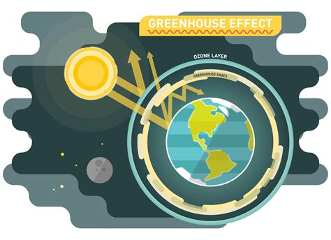 What Are Greenhouse Gases and the Greenhouse Effect?