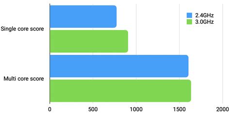 Benchmarking Raspberry Pi 5 - Raspberry Pi