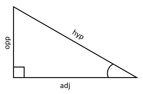 Trig Proofs | Revision | MME