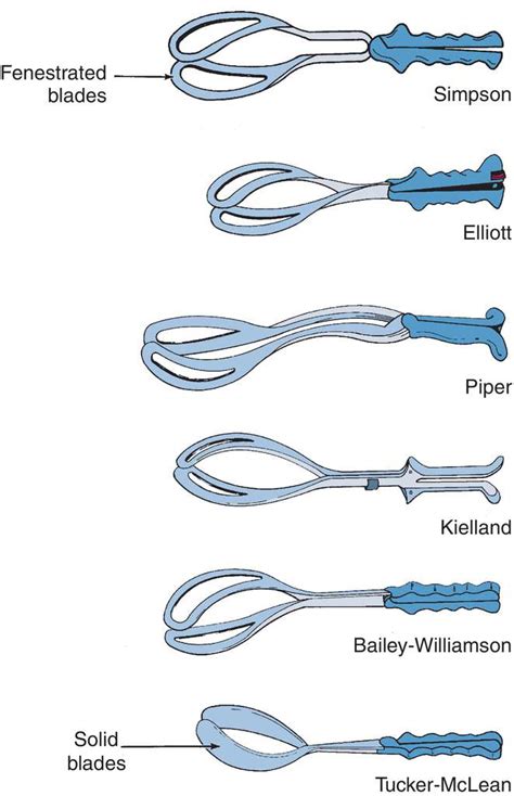 Obstetric Forceps Types