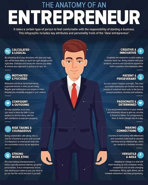 The anatomy of an entrepreneu | Business motivation, Business ...