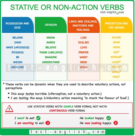 Stative vs dynamic verbs (or non-action vs action verbs) - Page 3 of 3 ...