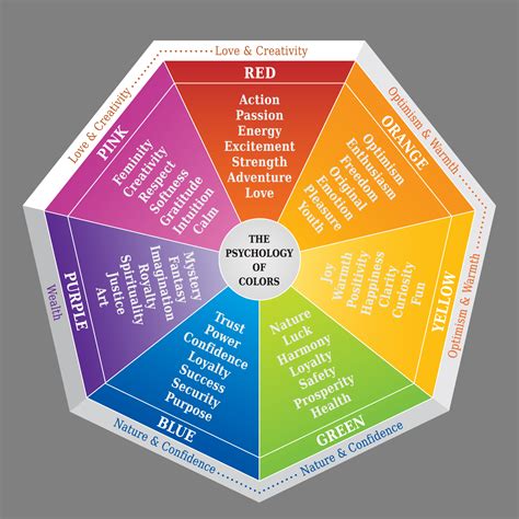 Colour Code Color Psychology Color Colours - Riset