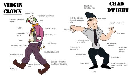 Virgin Clown vs. Chad Dwight Meme (Made by Me) : r/deadbydaylight