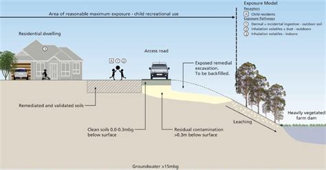 Geo-Logix: What Are The Geotechnical Engineering Services!