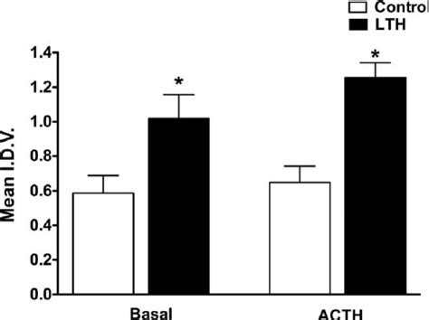 Adrenocorticotropic hormone (ACTH)-stimulated cortisol production in... | Download Scientific ...