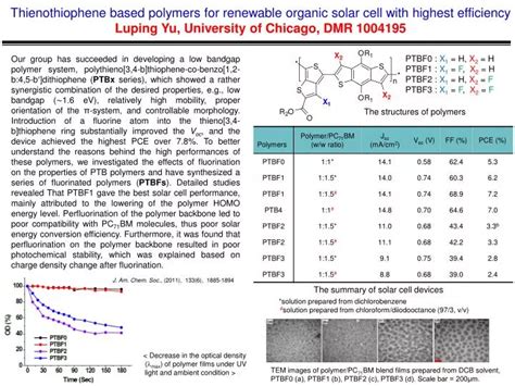 PPT - * solution prepared from dichlorobenzene PowerPoint Presentation ...