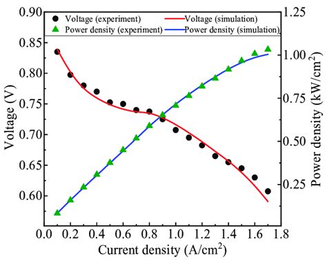 Comparison of the polarization curve. | Download Scientific Diagram