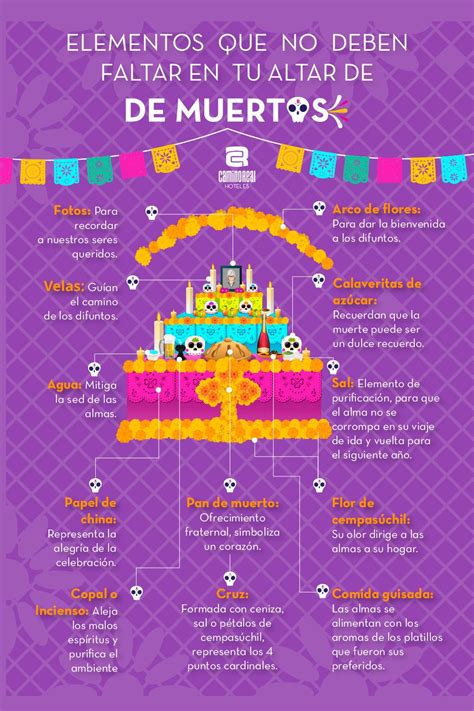 Este Día de Muertos conoce los elementos que debe tener el altar | Camino Real