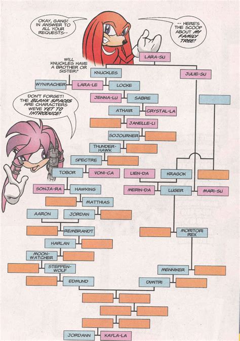 Image - Knuckles familytree.png | Mobius Encyclopaedia | FANDOM powered by Wikia