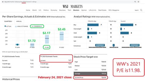 WW International (WW) - Underloved, Cheap Stock With Catalysts ...