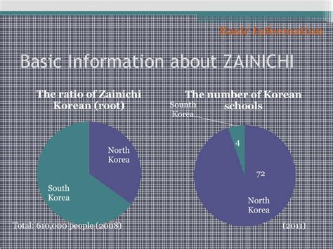 PPT - Zainichi Korean Residents Korean -Education- PowerPoint ...