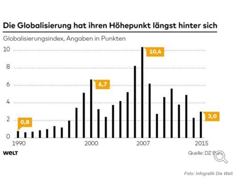 Vorteile und nachteile der globalisierung | Die Nachteile der Globalisierung. 2020-04-02