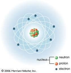 Heisenberg Atomic Theory Model