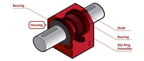 Torque Measurement | How to measure torque? (2022)