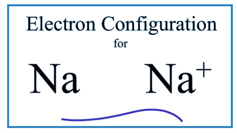 Na+ Electron Configuration (Sodium Ion) - YouTube