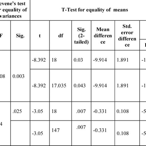 Loss table for Linear regression and Novel Decision tree regressor ...