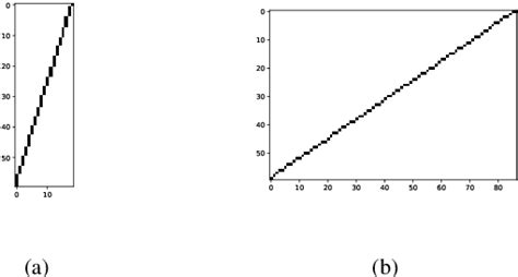 Figure 1 from A New Method for Slant Calculation in Off-Line Handwriting Analysis | Semantic Scholar