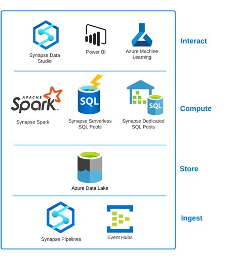 Under the hood with Azure Synapse Analytics - Inviso Corporation