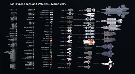 Ships and Vehicles size comparison, March 2022 : r/starcitizen