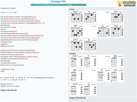 Paminsan Minsan Guitar Tab