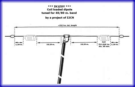 Antenna Distros in the bag - Equipment - JWSOUNDGROUP