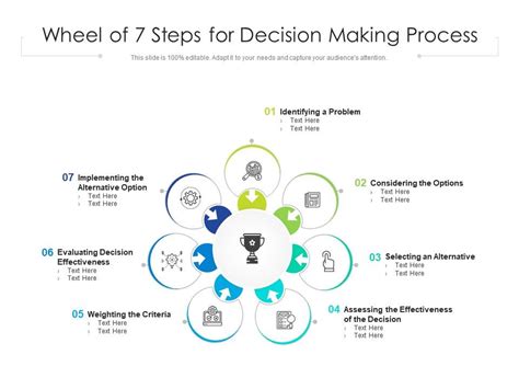 Wheel Of 7 Steps For Decision Making Process | Presentation Graphics ...